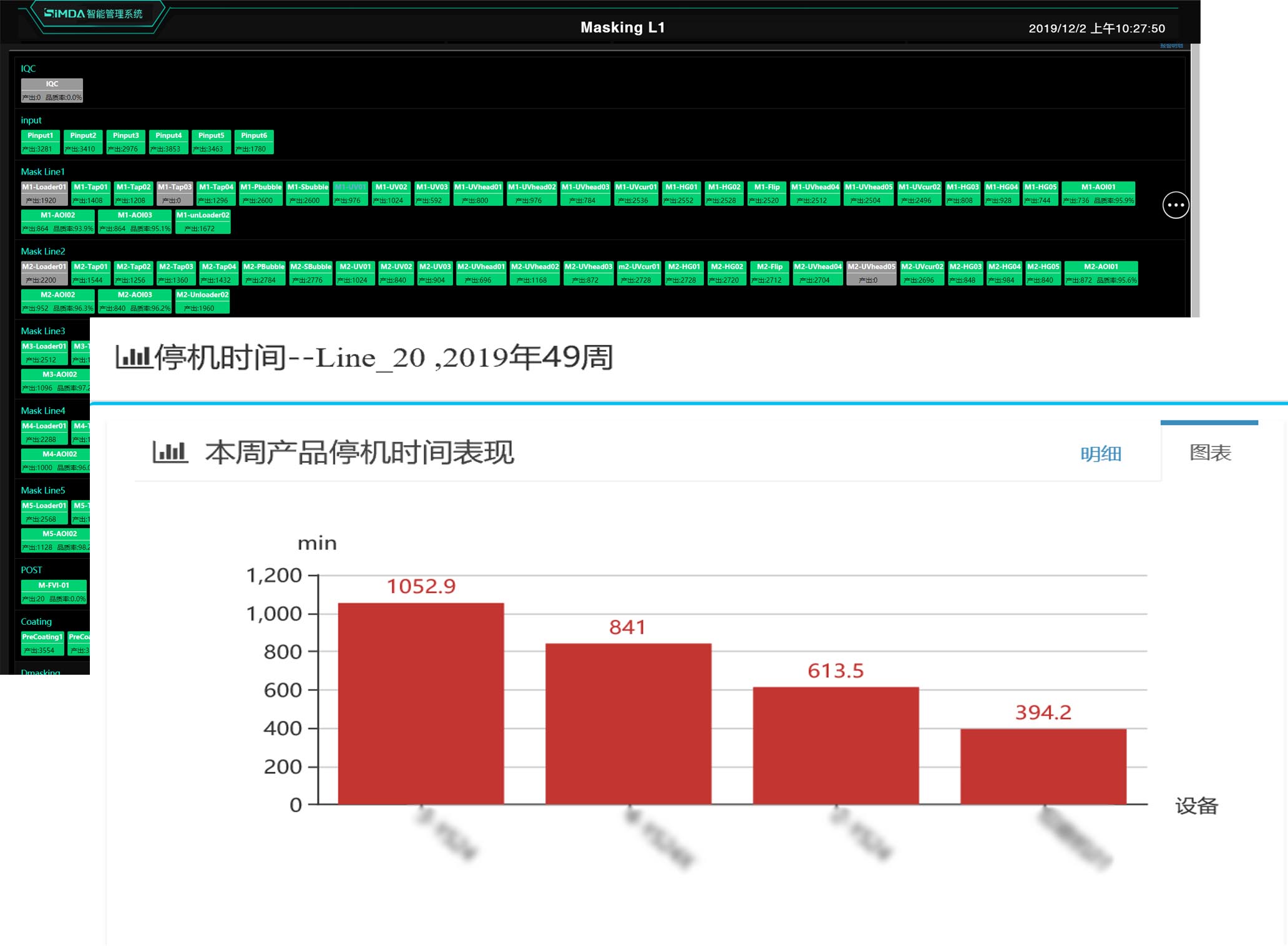 设备表现和停机报告