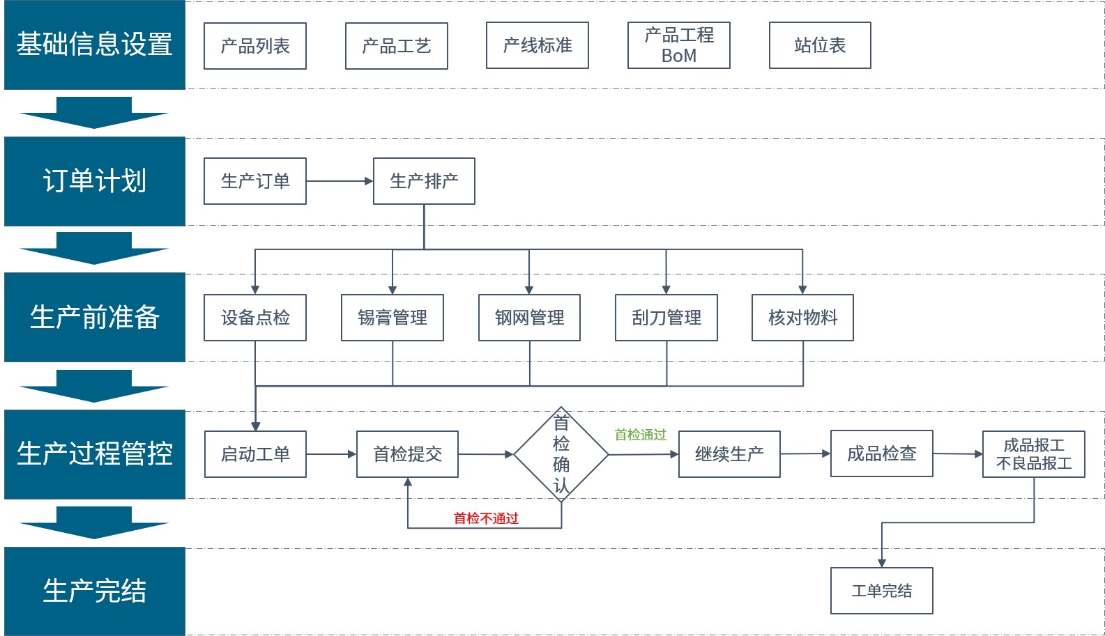 标准功能模块