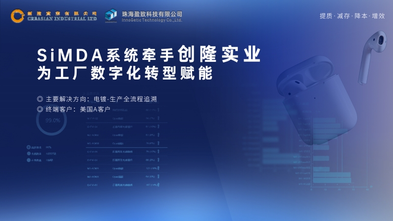 创隆实业携手盈致科技，数字...