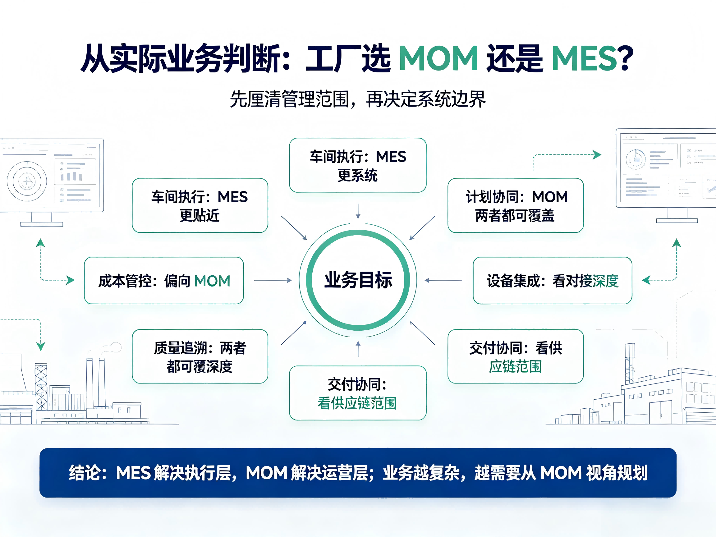 工厂MOM系统