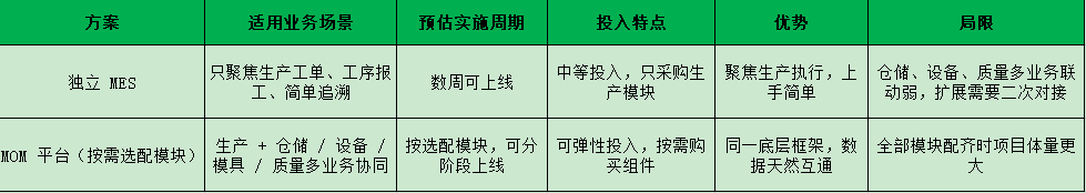 mes系统