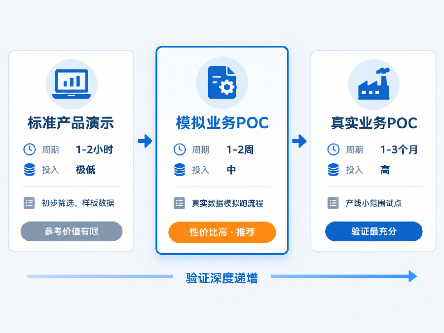 广东mes选型