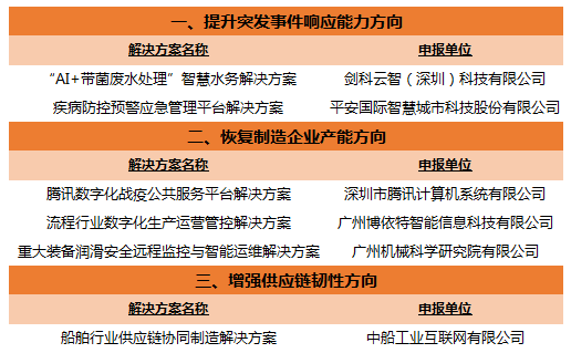 珠海mes系统