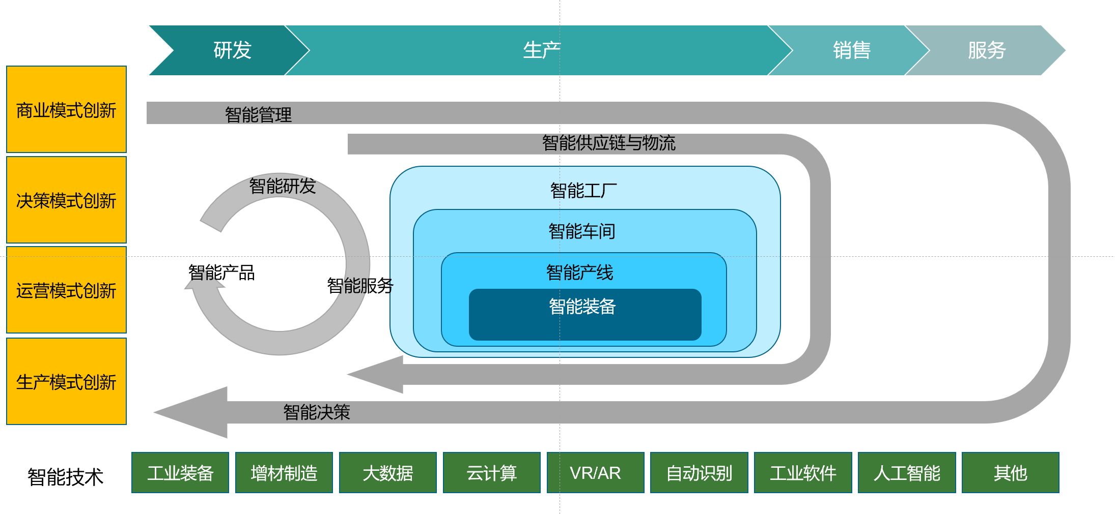 智能制造为企业带来的价值