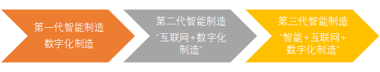 智能数字化工厂