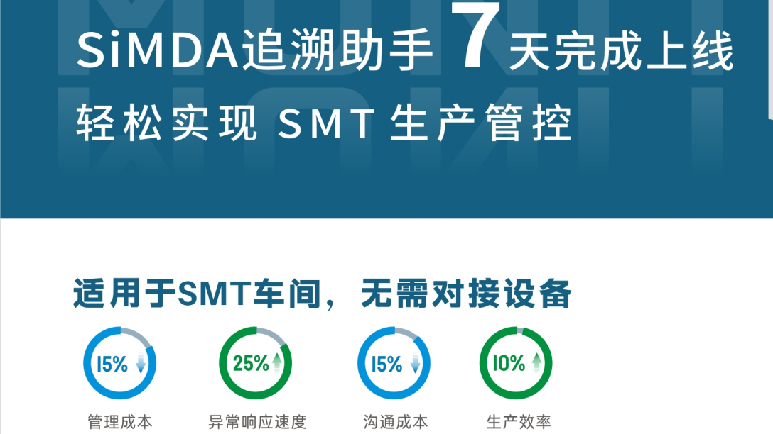 mes追溯系统