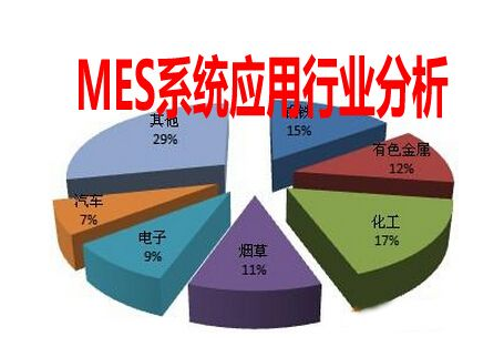 MES追溯系统