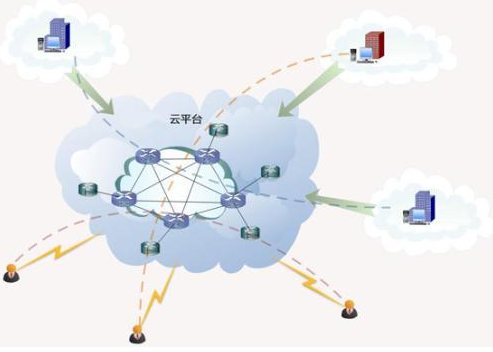mes系统实施