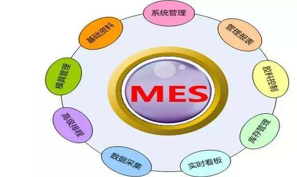 MES系统