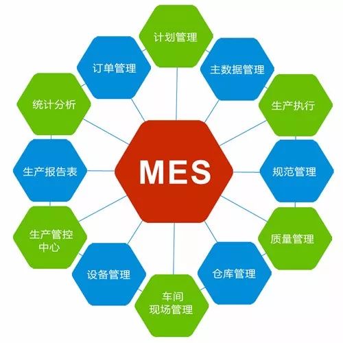 mes系统