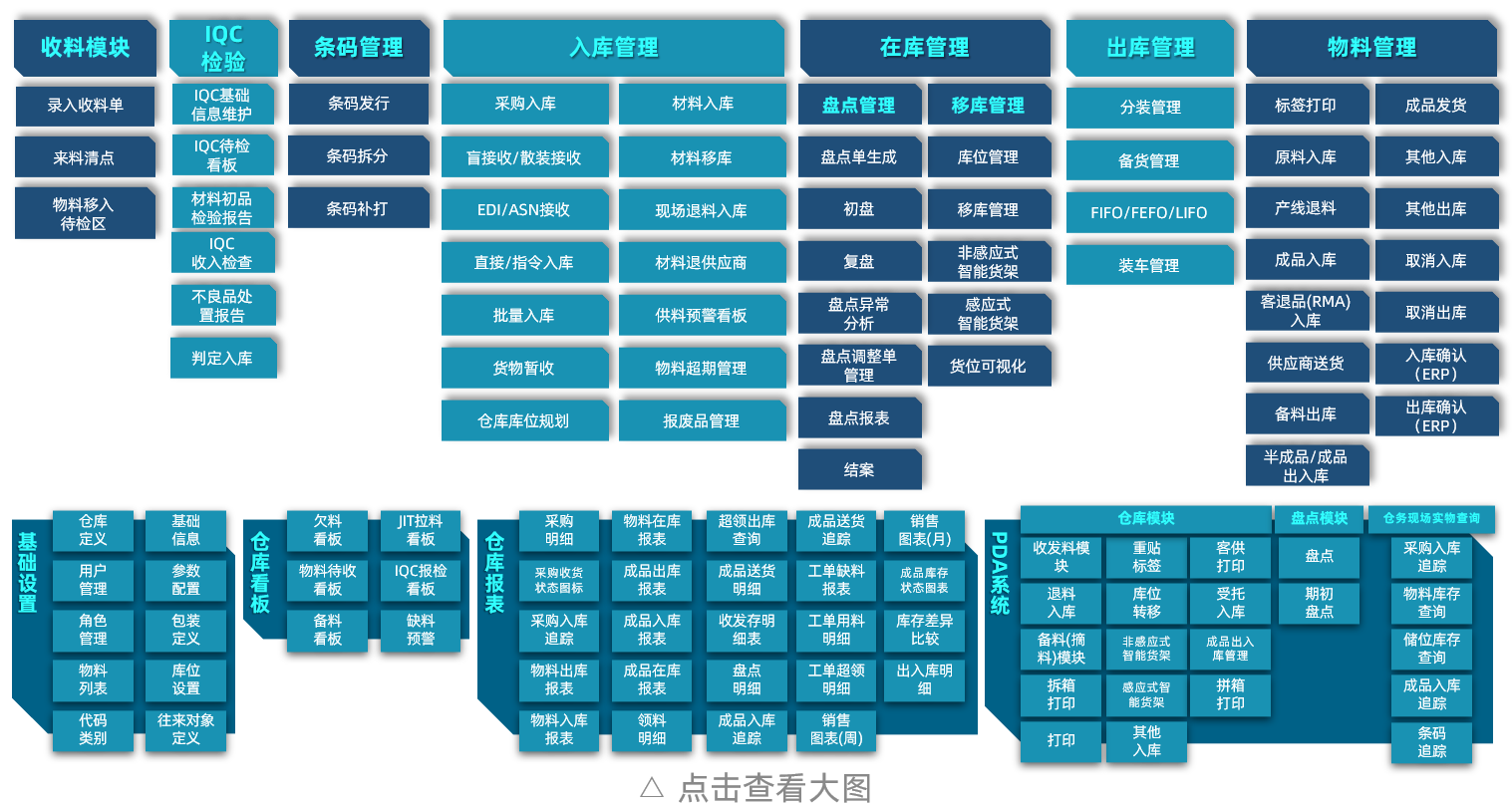 WMS仓储系统