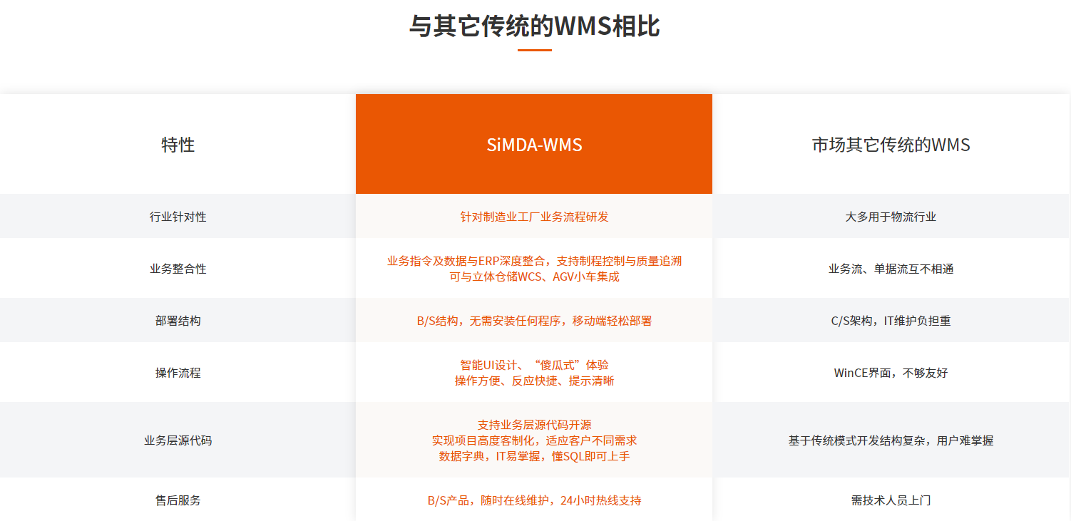 WMS智能仓储管理系统