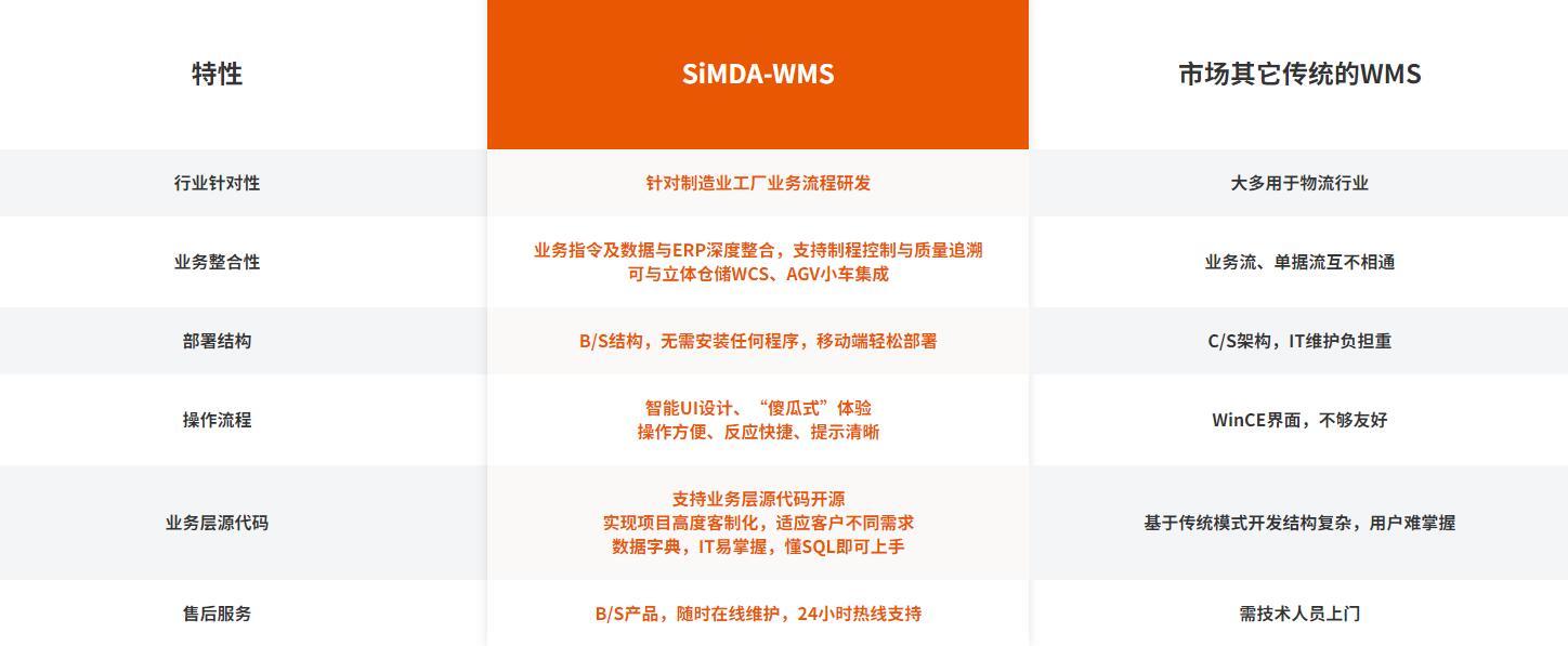 mes系统