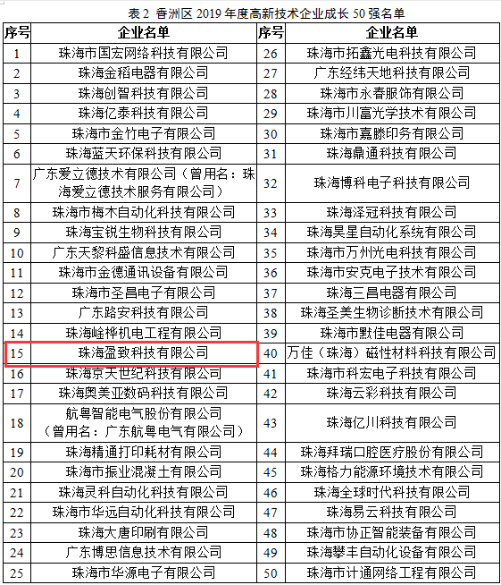 广东mes系统